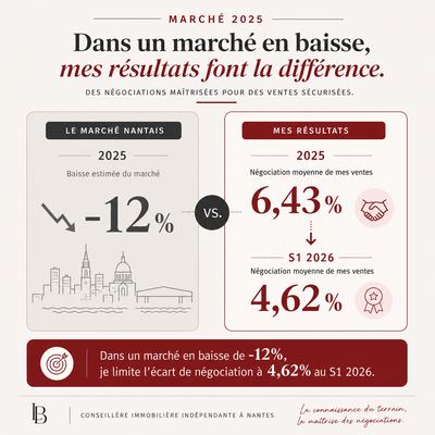 Stratégie de vente cohérente — Laure Boucher Nantes Immobilier